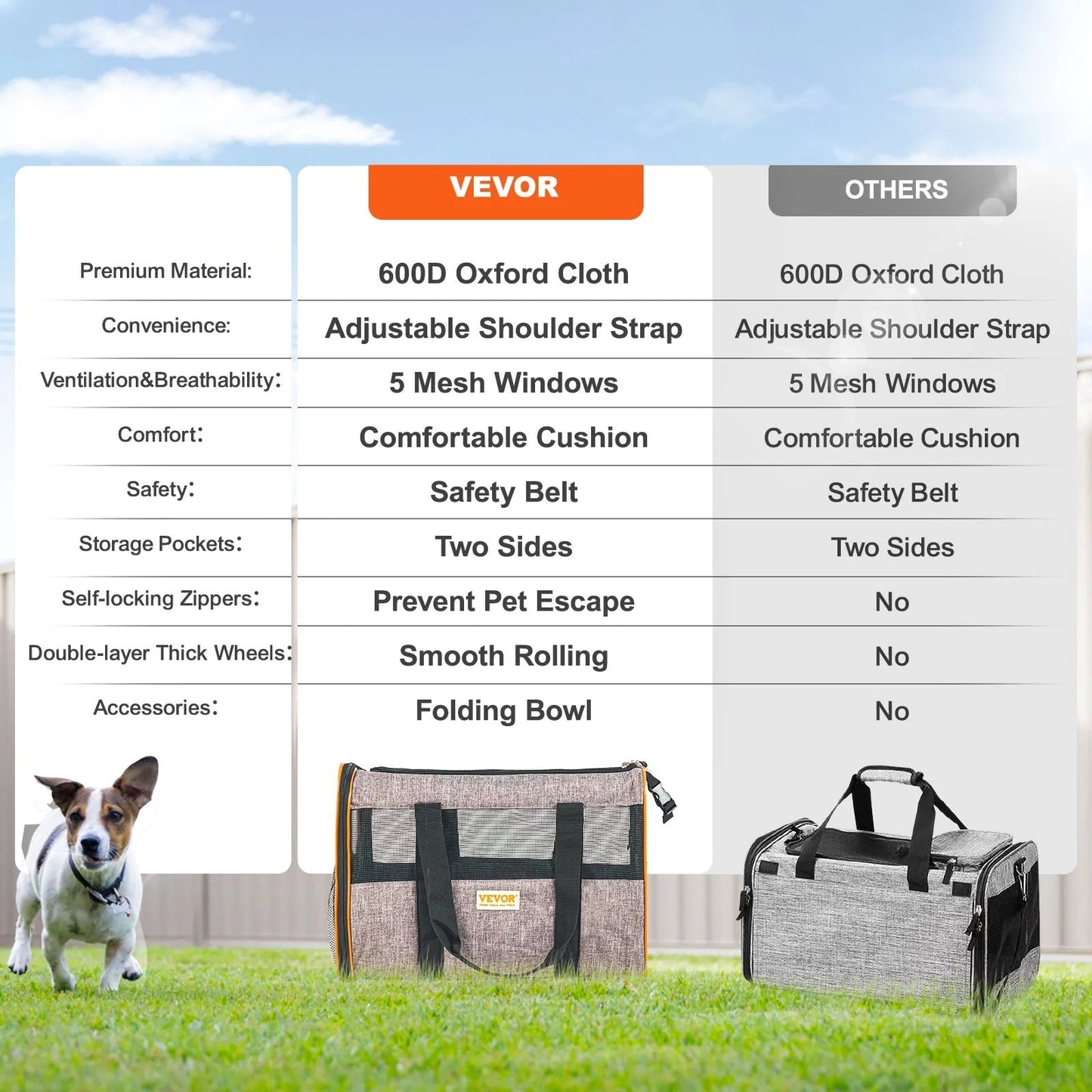 VEVOR Rolling Cat Carrier